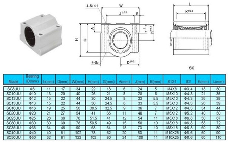 Łożysko liniowe LM12UU w obudowie SC12UU 12mm - RepRap 3D CNC - SCS12UU
