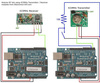 Moduł radiowy RF 433MHz Arduino - nadajnik i odbiornik Arduino